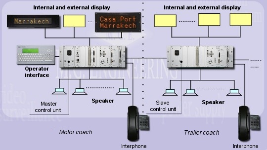 Passenger Information Systems